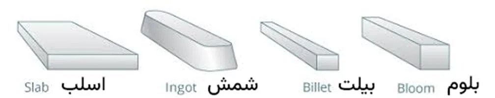 تفاوت شمش، بیلت، بلوم و اسلب چیست؟